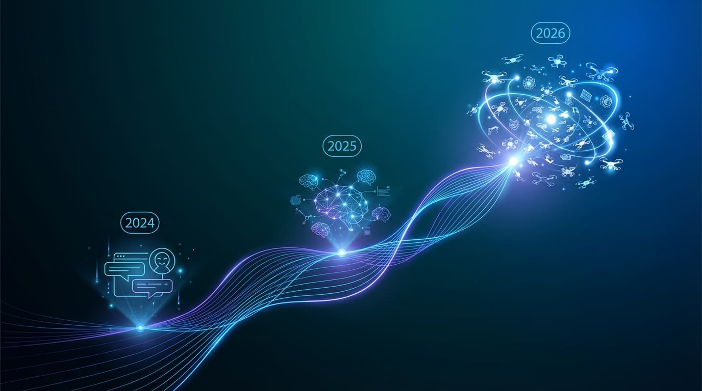 AI Productivity Tools in 2026: Trends, Breakthroughs, and What Actually Changed